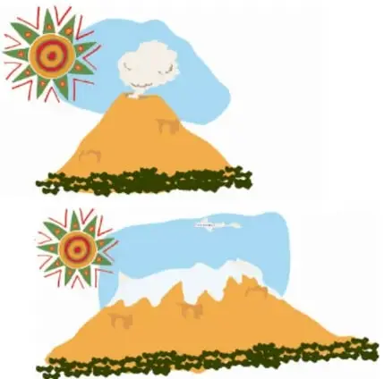 Ilustración de Rutila Vega Rubio (Tlaxcala) que muestra un volcán con nubes y un sol estilizado, representando la leyenda de Popocatépetl e Iztaccíhuatl.