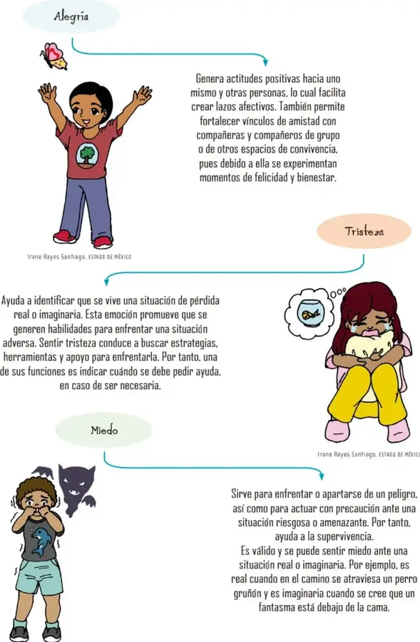 Figura 1 de Nuestros saberes: Libro para alumnos, maestros y familia.   Libro de Educación Primaria Grado 2°  Ciclo Escolar 2025 - 2026
