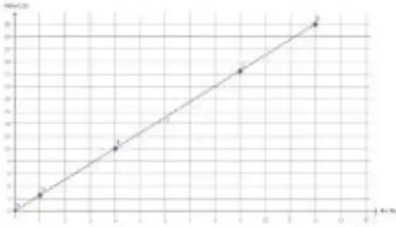 Figura 5 de Matematica 5° · Egb 5 Matematica 2025 · 2025