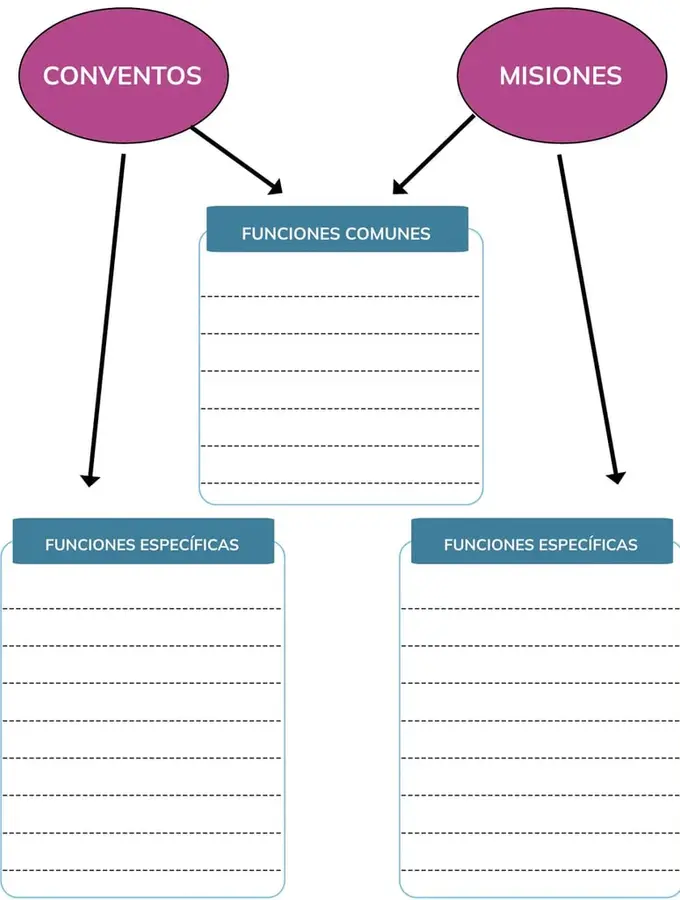 Figura 1 de Historia 2° · Bgu 2 Historia 2024 · 2024