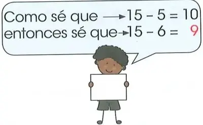 Ilustración de un estudiante junto a un ejemplo de la relación entre la resta y la suma.