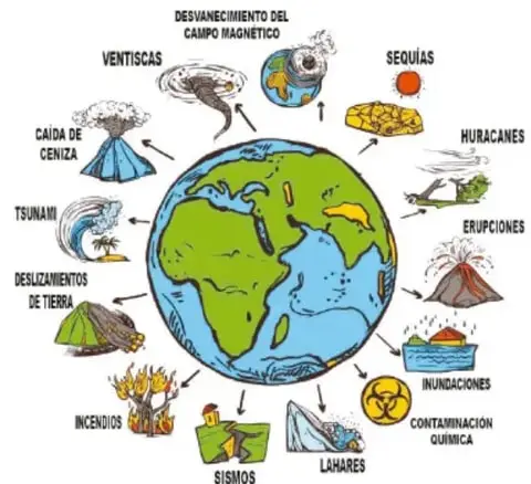 Portada de la revista EntreMundos (gratis/free, número 116, enero-febrero 2021): una Tierra dibujada rodeada de ilustraciones de desastres naturales y sociales con rótulos: desvanecimiento del campo magnético, ventiscas, sequías, caída de ceniza, huracanes, tsunamis, erupciones, deslizamientos de tierra, inundaciones, incendios, contaminación química, lahares y sismos. Titular: 'Desastres naturales y vulnerabilidad social'. Se describe como una revista sobre Derechos Humanos, Cultura y Desarrollo en Guatemala.