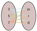 Figura 7 de Matematica 8° · Egb 8 Matematica 2025 · 2025