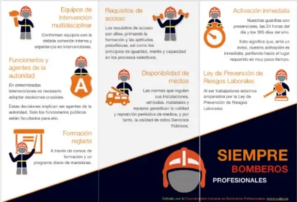Tríptico «Siempre bomberos profesionales» con seis caras que incluyen secciones: equipos de intervención multidisciplinar, requisitos de acceso, activación inmediata, funcionarios y agentes de la autoridad, disponibilidad de medios, Ley de Prevención de Riesgos Laborales y formación reglada, con ilustraciones de bomberos e iconos.