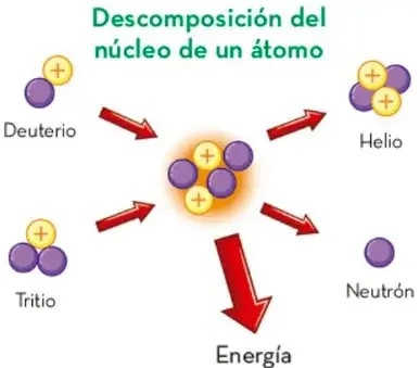 Telescopio astronómico apuntando al cielo nocturno.