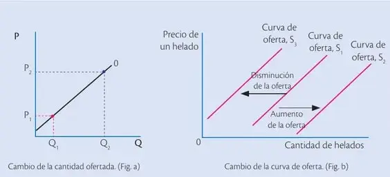 Figura 4 de Emprendimiento Y Gestion 2° · Bgu 2 Emprendimiento Y Gestion 2019 · 2019