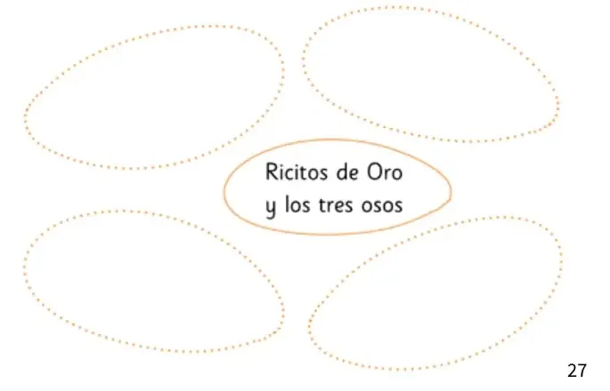 Organizador gráfico con un óvalo central que dice 'Ricitos de Oro y los tres osos' y tres óvalos punteados alrededor para escribir los hechos del cuento.