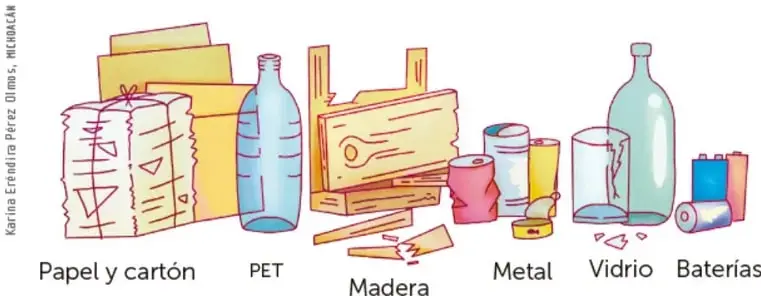 Ilustración de residuos clasificados por material: papel y cartón, PET, madera, metal, vidrio y baterías. Ilustración de Karina Eréndira Pérez Olmos, Michoacán.