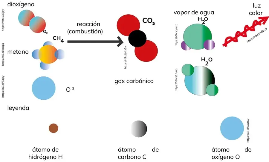 Figura 1 de Quimica 2° · Bgu 2 Quimica 2024 · 2024