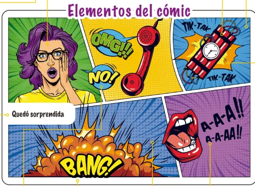 Cómic de estilo pop con cinco viñetas: chica sorprendida, teléfono rojo con "OMG!!!" y "NO!", dinamita con reloj "TIK-TAK", explosión "BANG!" y boca que grita "A-A-A!!", todo con etiquetas amarillas que señalan cada elemento.