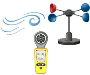 Instrumentos meteorológicos: anemómetro, medidor de viento y veleta, junto a ilustración de viento.