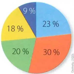 Figura 2 de Matematica 7° · 2025