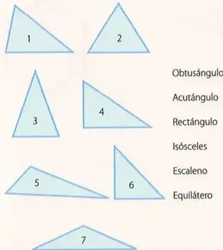 Siete triángulos numerados para clasificar según sus lados y ángulos.