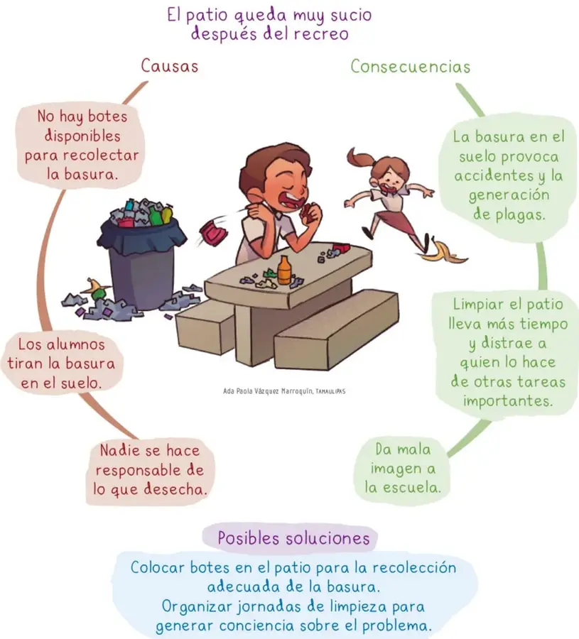 Ilustración de alumnos en el patio: un niño comiendo en una mesa con migajas y una botella, una niña tropezando con una cáscara de plátano, y un bote de basura desbordado con basura en el suelo.