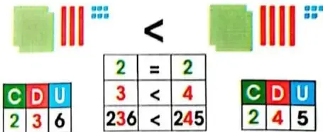 Figura 5 de Matematica 3° · Egb 3 Matematica 2025 · 2025