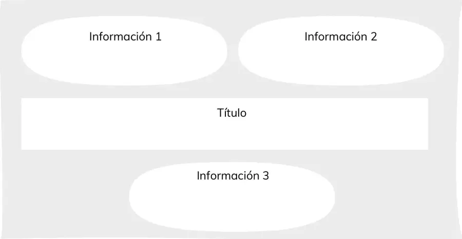 Figura 2 de Lenguaje y Comunicación – Tercero Básico | Texto del Estudiante MINEDUC – Descargar PDF · 2024