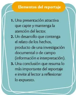 Recuadro titulado 'Elementos del reportaje' con tres puntos numerados: presentación atractiva, desarrollo por investigación y conclusión reflexiva.