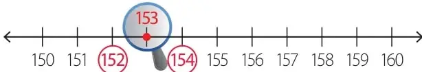 Recta numérica con los números 152 y 154 encerrados en rojo, mostrando las unidades entre las que está el 153.