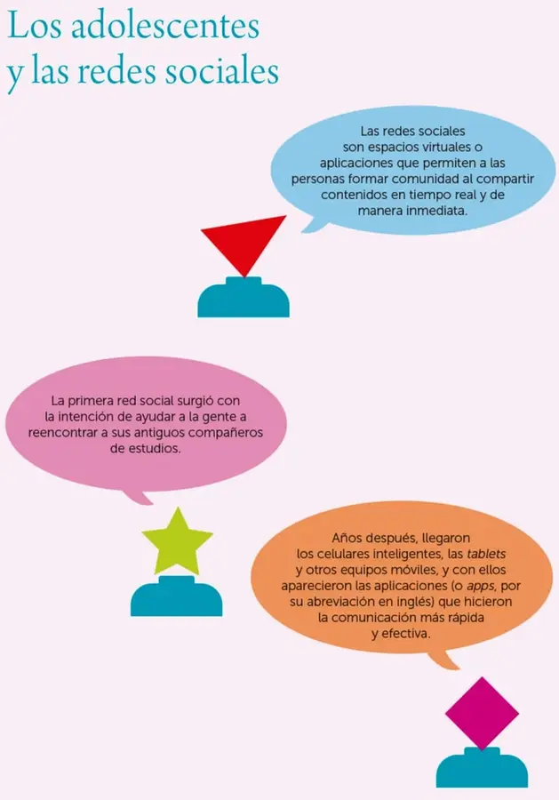 Figura 1 de Colección Sk´asolil. Nuestro libro de proyectos. Libro de Educación Secundaria Grado 2° Ciclo Escolar 2025 - 2026