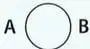 Esquemas de diagramas de Venn para conjuntos iguales, disjuntos, intersecantes y un subconjunto dentro de otro conjunto.