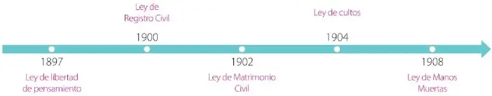 Figura 2 de Estudios Sociales 6° · Egb 6 Estudios Sociales 2025 · 2025