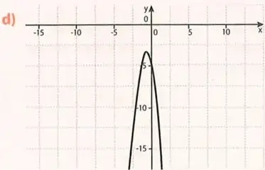 Figura 4 de Matematica 10° · Egb 10 Matematica 2025 · 2025