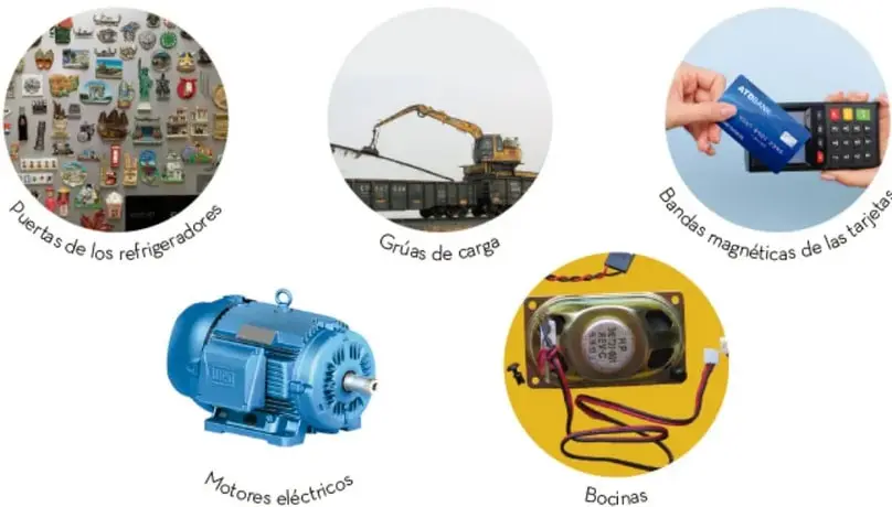 Cinco fotografías circulares con aplicaciones del magnetismo: puertas de refrigeradores, grúas de carga, bandas magnéticas de tarjetas, motores eléctricos y bocinas.
