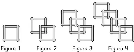 Secuencia de figuras con palitos: Figura 1 (4 palitos), Figura 2 (8 palitos), Figura 3 (12 palitos), Figura 4 (16 palitos).