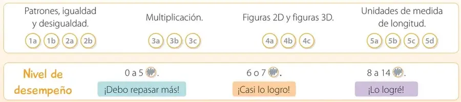 Figura 3 de Matemática – Tercero Básico | Texto del Estudiante MINEDUC – Descargar PDF · 2019