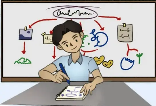 Ilustración de un estudiante escribiendo en su cuaderno frente a un pizarrón con un mapa mental que incluye dibujos y flechas.