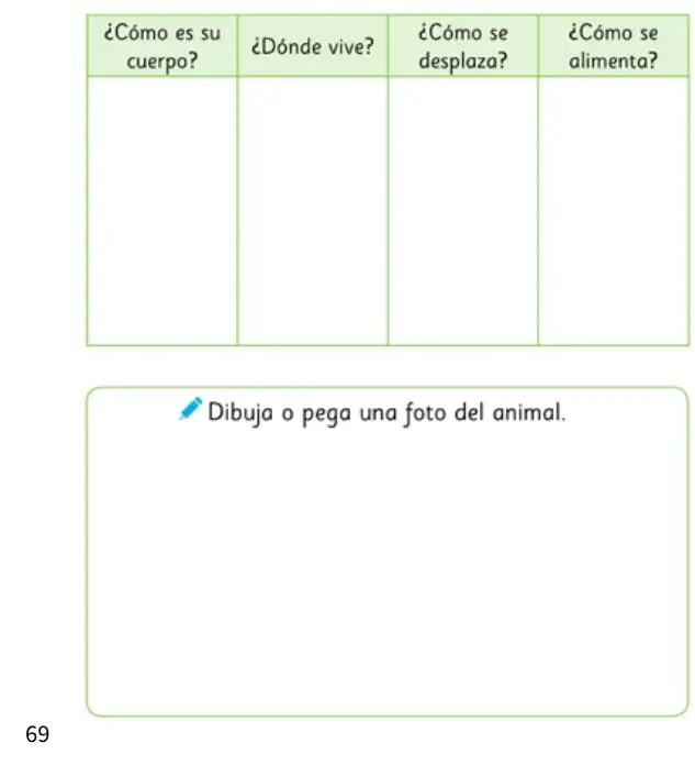 Tabla de cuatro columnas para completar con características del animal.