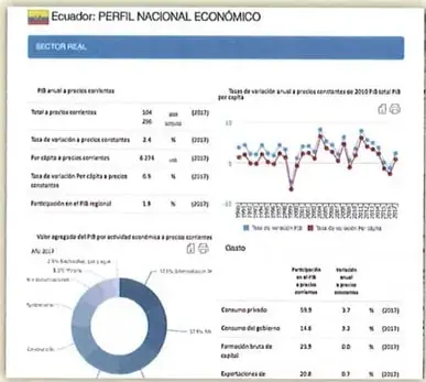 Figura 3 de Estudios Sociales 7° · 2025