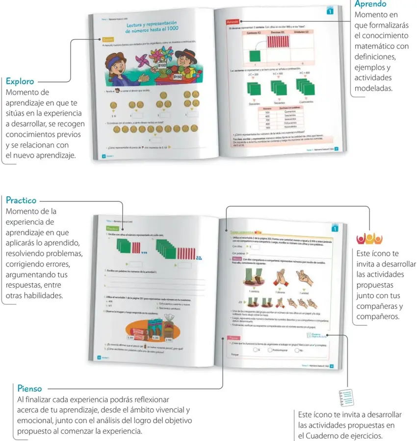 Figura 1 de Matemática – Tercero Básico | Texto del Estudiante MINEDUC – Descargar PDF · 2019