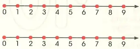 Dos semirrectas numéricas del 0 al 9 acompañan las operaciones $8-2$ y $9-5$.