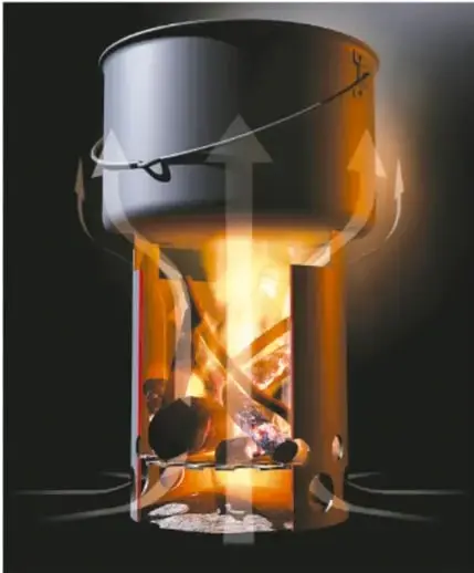 Ilustración de un bote o estufa metálica con fuego en su interior. Flechas curvas muestran el aire caliente que sube y el aire frío que baja, representando las corrientes de convección.