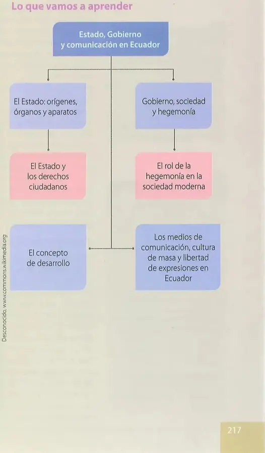 Figura 2 de Estudios Sociales 10° · Egb 10 Estudios Sociales 2025 · 2025
