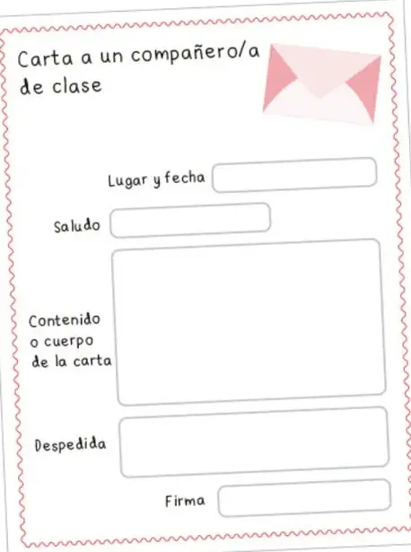 Plantilla de carta con espacios en blanco para lugar y fecha, saludo, contenido o cuerpo, despedida y firma.
