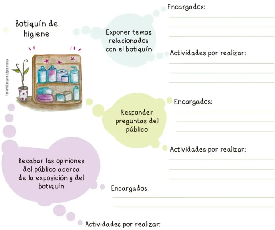 Ilustración de un botiquín de higiene de madera con frascos, jabón, algodón y una planta; a su lado, un esquema con tres globos de texto que indican tareas: exponer temas, responder preguntas y recabar opiniones.