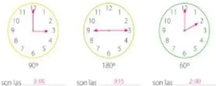 Tres relojes que representan ángulos de $90^\circ$, $180^\circ$ y $60^\circ$.
