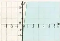 Figura 4 de Matematica 10° · Egb 10 Matematica 2025 · 2025