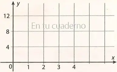 Diagrama sagital entre los conjuntos A y C con espacios para dibujar flechas.