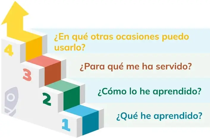 Figura 3 de Educacion Ciudadania 2° · Bgu 2 Educacion Ciudadania 2024 · 2024