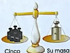Escalera de unidades desde kilogramo hasta miligramo, con operaciones de multiplicar o dividir entre 10.