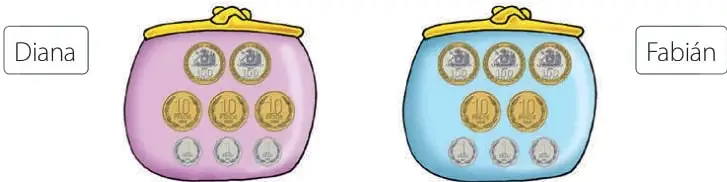 Dos alcancías o carteras: la de Diana (rosa) con 7 monedas y la de Fabián (celeste) con 7 monedas, rotuladas con sus nombres.