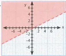 Cinco gráficos cartesianos adicionales con regiones sombreadas, correspondientes a actividades gráficas de la página.