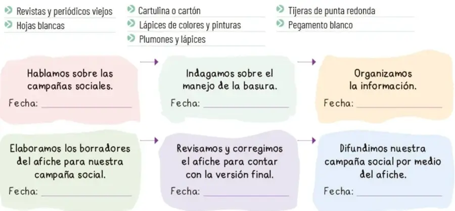 Diagrama de flujo con seis pasos para la planificación de la campaña social, cada uno con espacio para fecha.