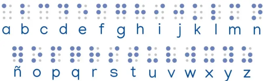 Alfabeto braille completo: cada letra en azul con sus puntos azules (activos) y grises (vacíos), desde a hasta z, incluida la ñ.
