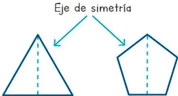 Figura 9 de Nuestros saberes: Libro para alumnos, maestros y familia. Libro de Educación Primaria Grado 5° Ciclo Escolar 2025 - 2026