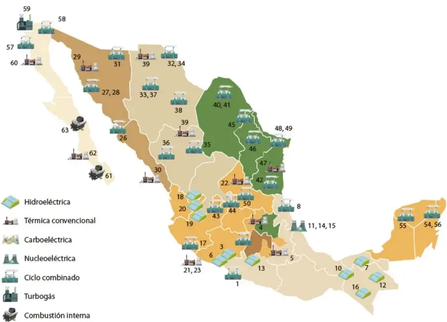 Mapa de México con las principales centrales eléctricas de la CFE y productores independientes de energía, cada una representada por un número y un símbolo según su tipo de proceso (hidroeléctrica, térmica convencional, carboeléctrica, nucleoeléctrica, ciclo combinado, turbogás y combustión interna). Las centrales se distribuyen en todo el país con mayor densidad en el centro, sur y sureste.
