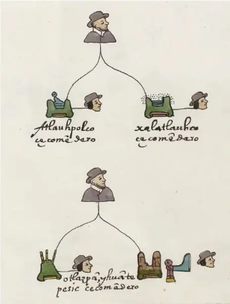 Esquema de dos señoríos: Atlauhpolco y Xalatlauhco, cada uno con un gobernante y un glifo de cerro; abajo, el señorío de Otazpayahualtepec con un gobernante y un glifo de cerro.